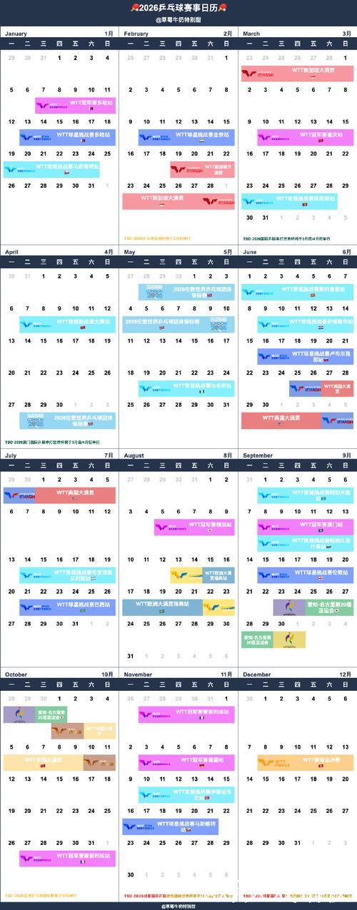 2026体育赛历——全年精彩赛事一图尽览