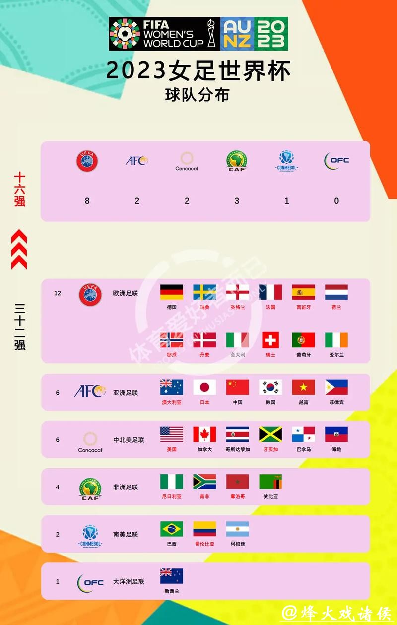 2023年世界杯小组赛完整赛程解析 2023年世界杯小组赛完整赛程解析