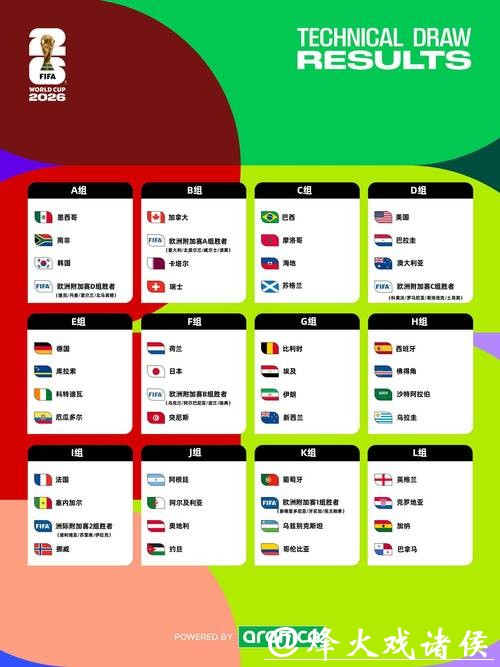 2026世界杯全球投注热潮及趋势分析 2026世界杯全球投注热潮及趋势分析