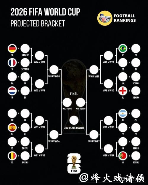 2026世界杯预测入口及比分分析指南