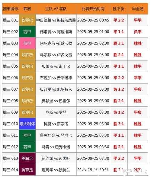 “2026世界杯赔率及预测分析，热门球队排名曝光”