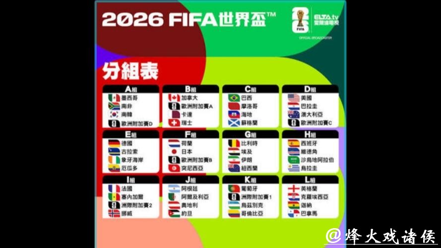 深入解析2026世界杯参赛球队阵容与实力对比
