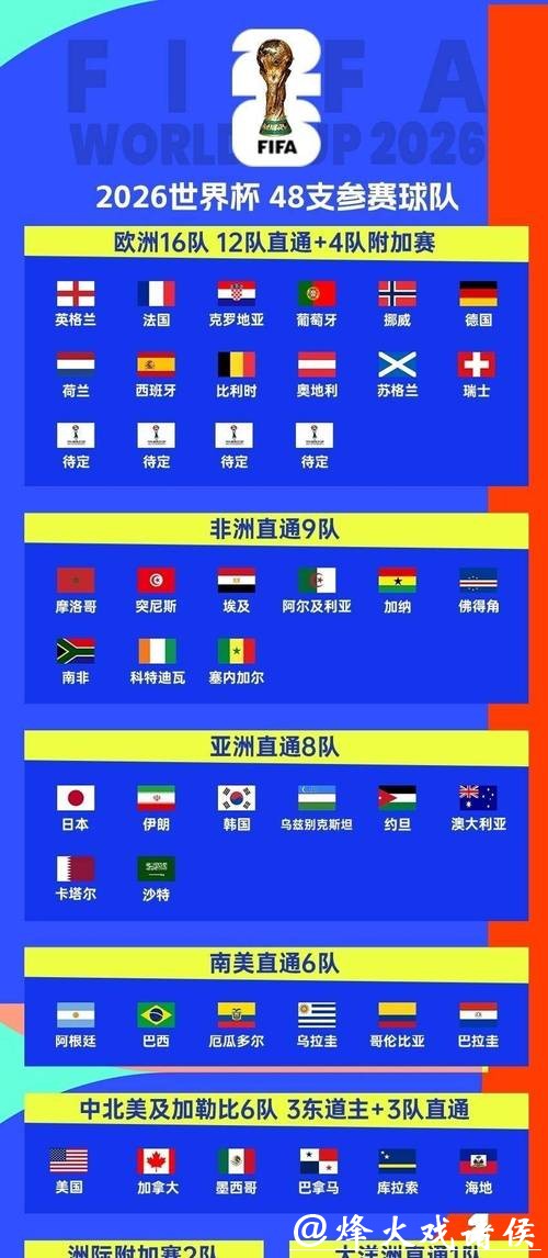 全面解析2026世界杯赛事直播安排与看点 全面解析2026世界杯赛事直播安排与看点