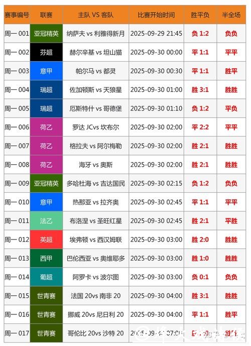 世界杯比赛下注攻略与技巧 世界杯比赛下注攻略与技巧